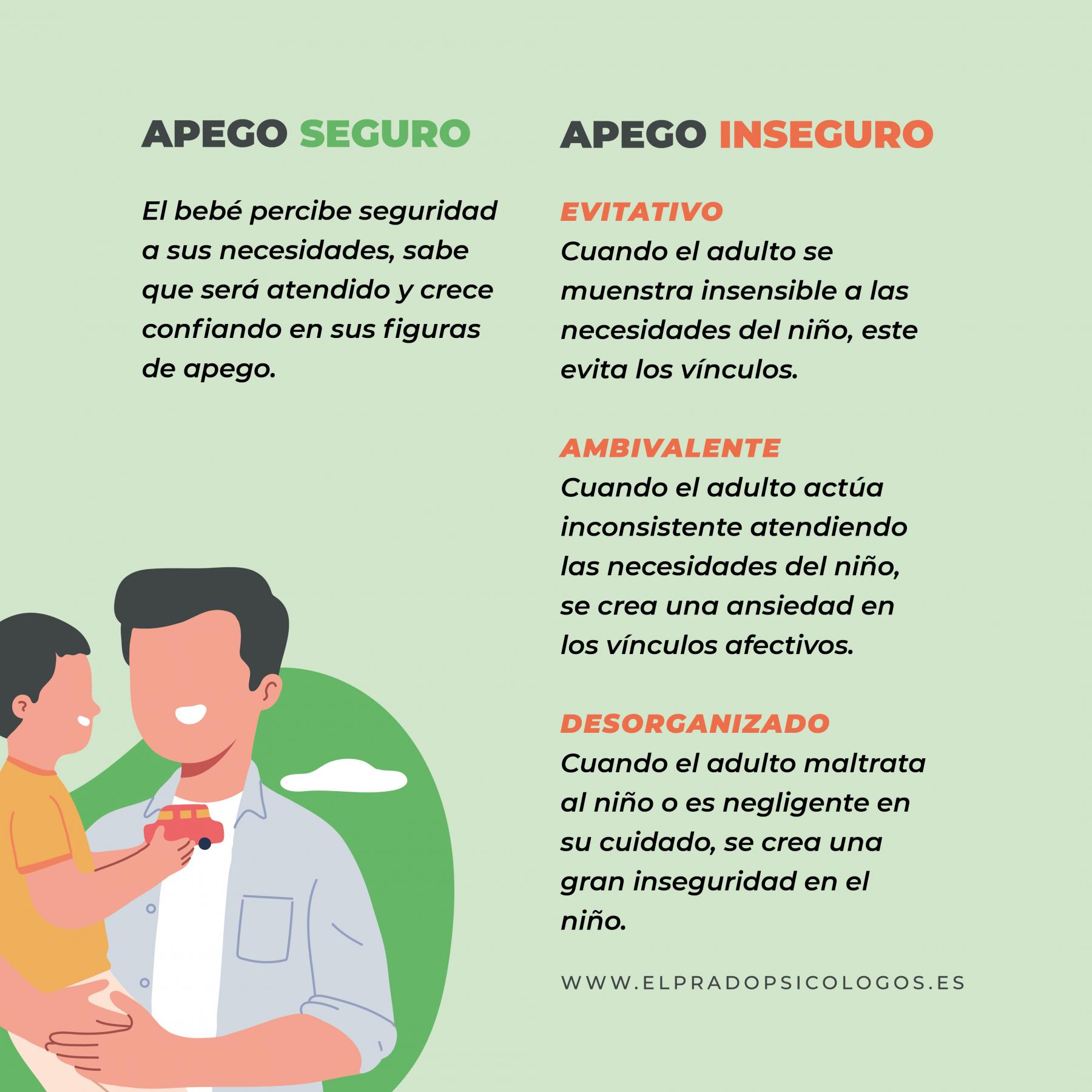 Listado de tipos de apego Listado de tipos de apego
